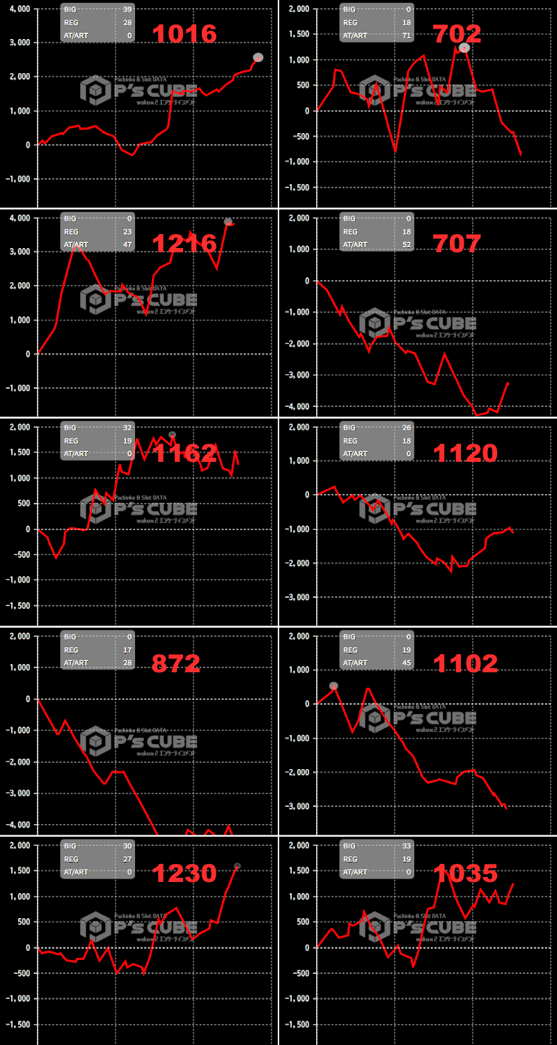 出玉スランプグラフ