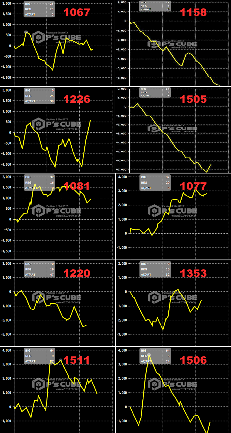 出玉スランプグラフ