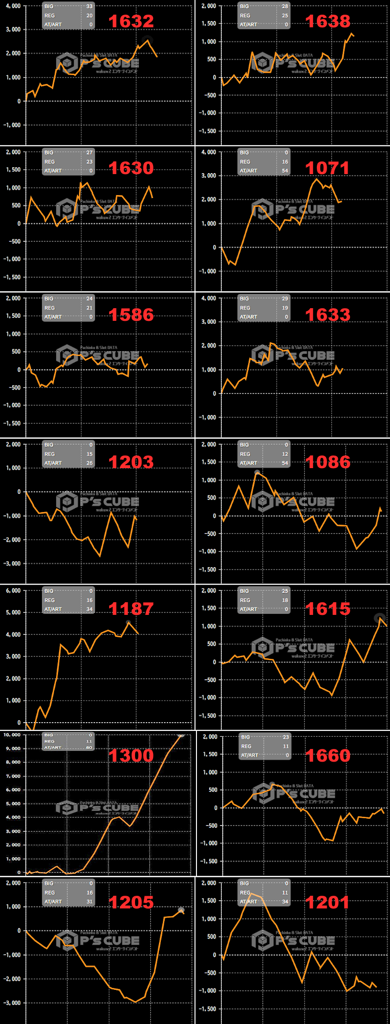 出玉スランプグラフ