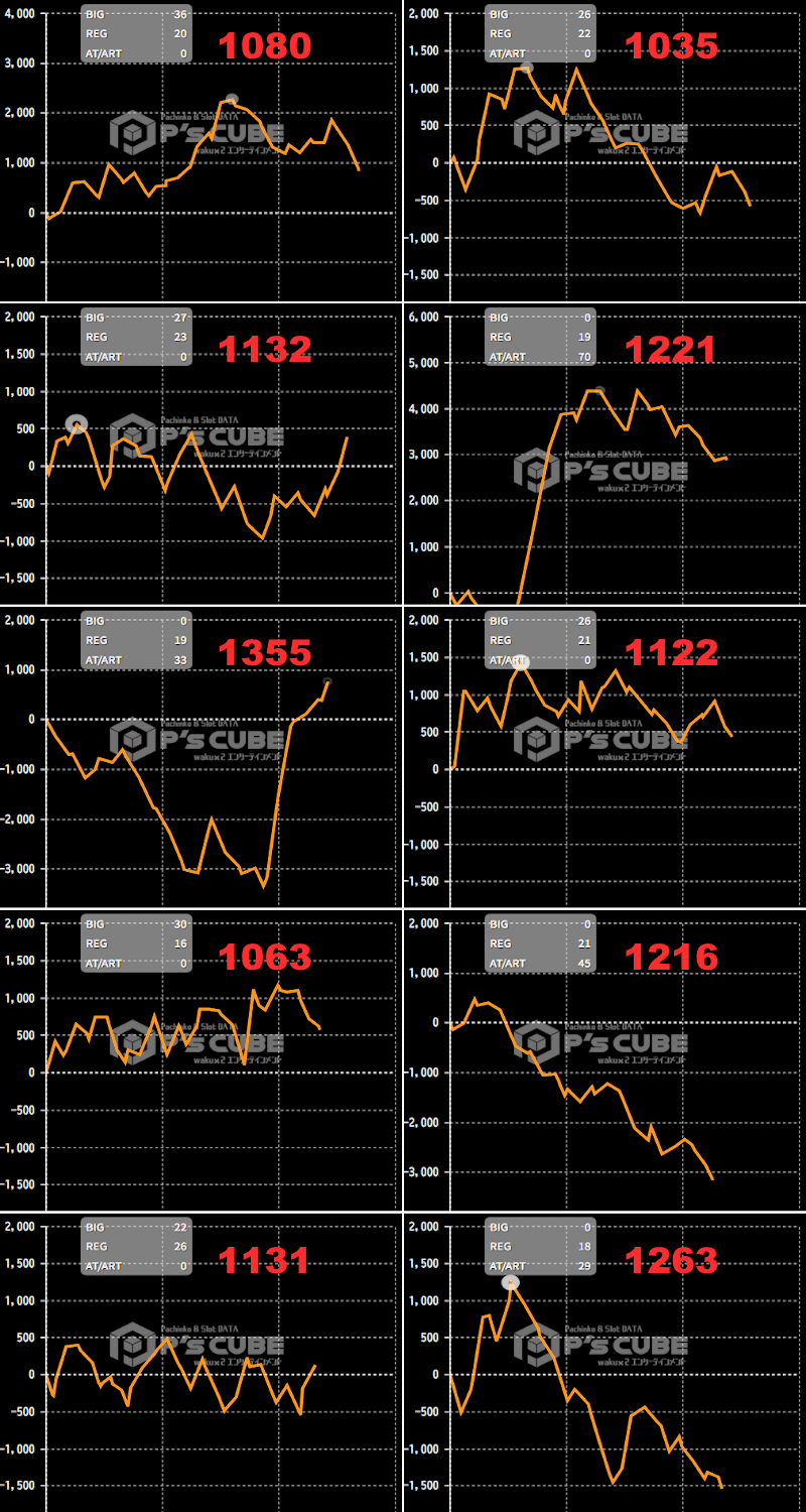 出玉スランプグラフ