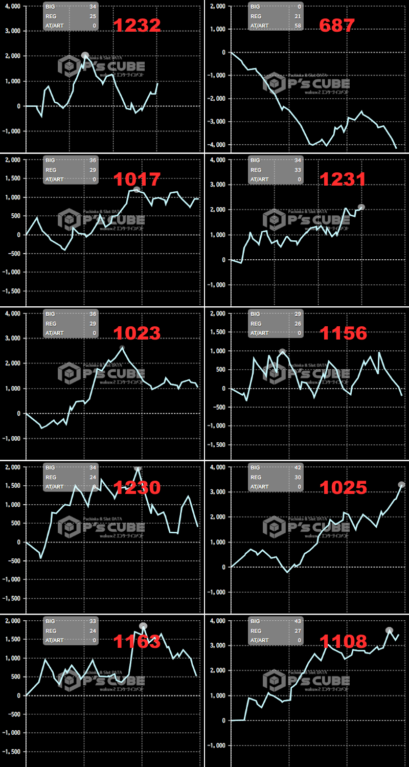 出玉スランプグラフ