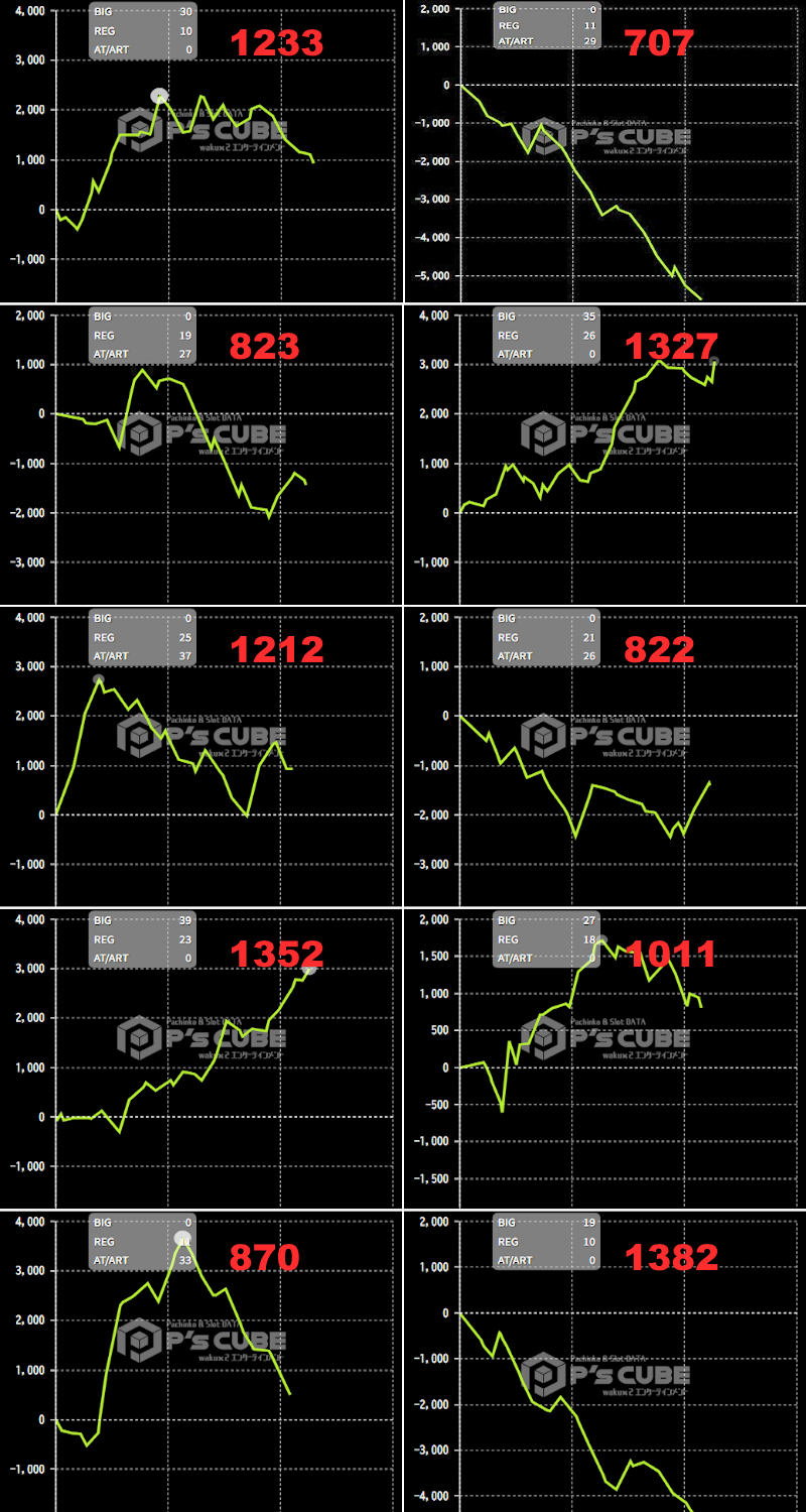 出玉スランプグラフ