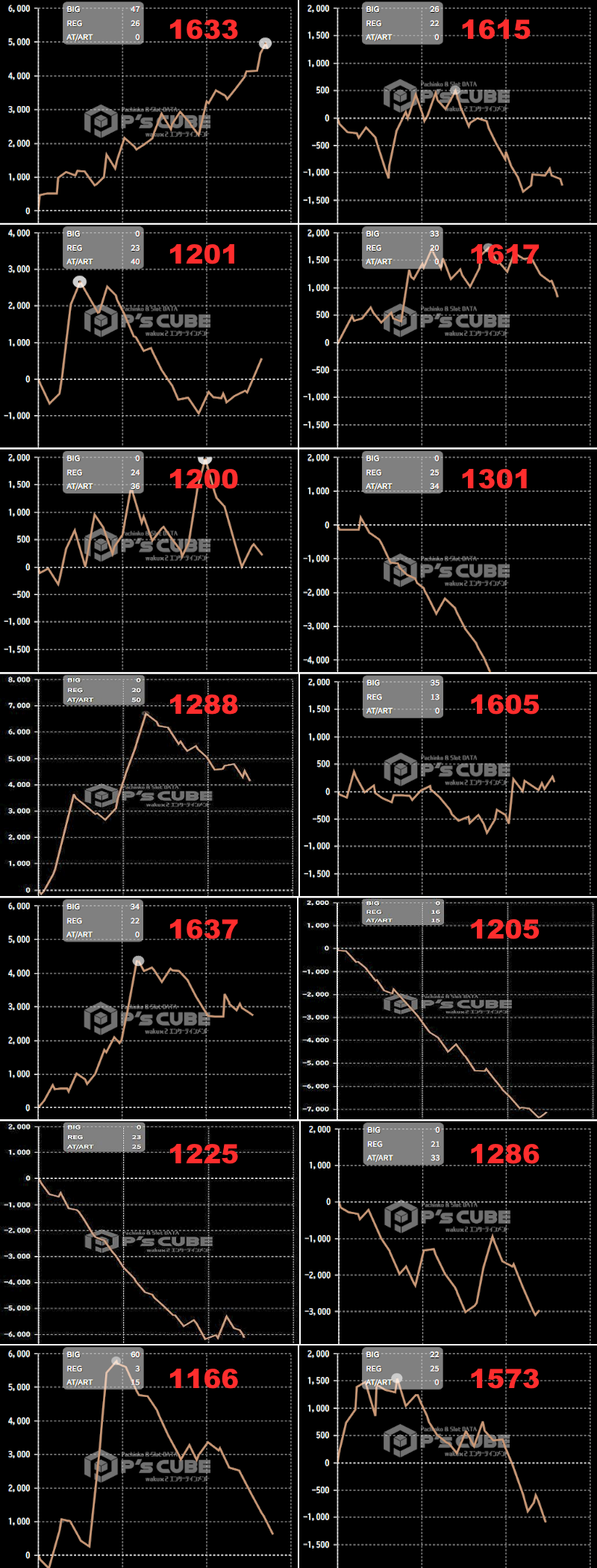 出玉スランプグラフ
