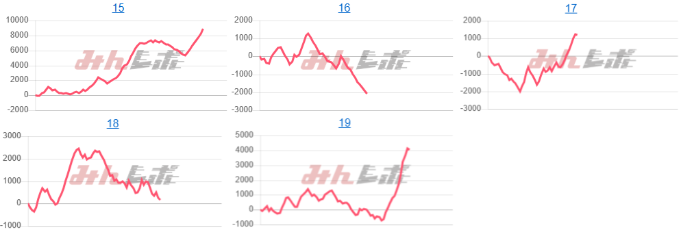 出玉スランプグラフ