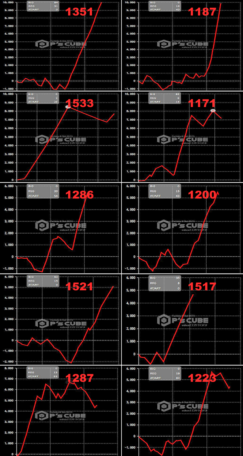 出玉スランプグラフ