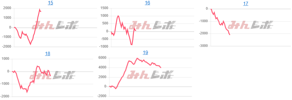 出玉スランプグラフ