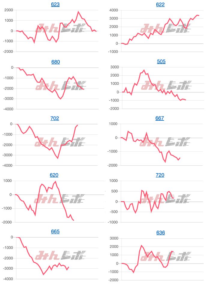 出玉スランプグラフ