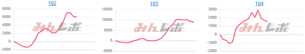 出玉スランプグラフ