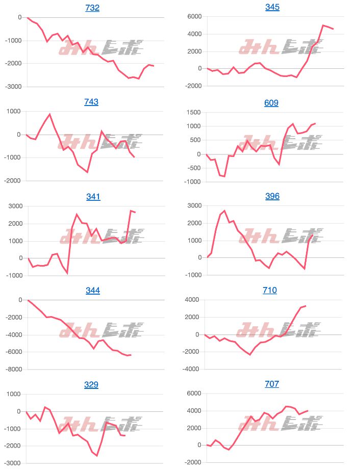 出玉スランプグラフ