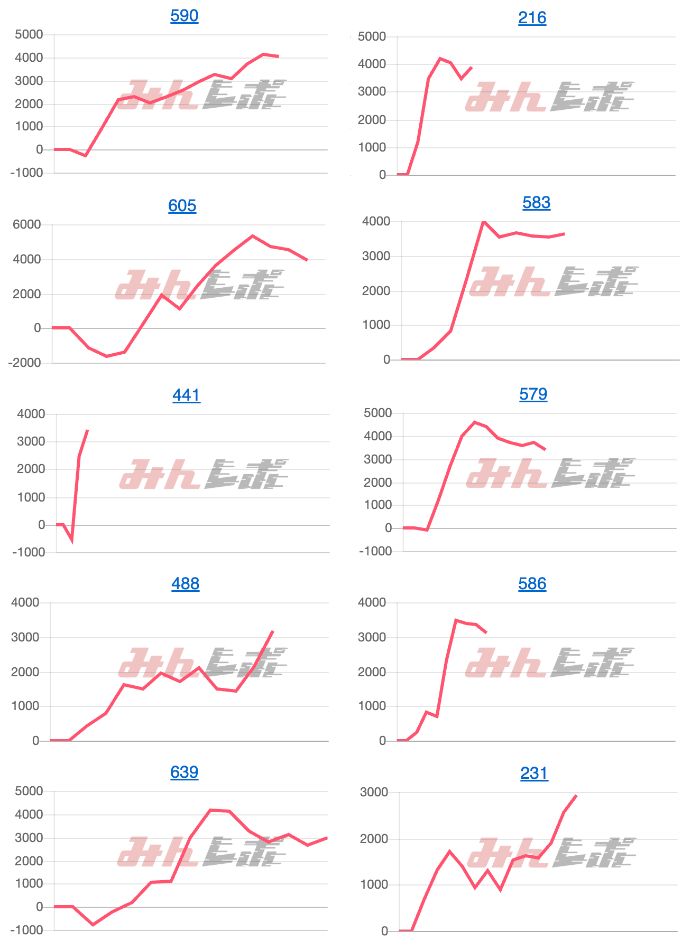 出玉スランプグラフ