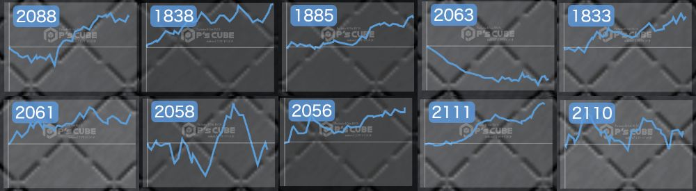 出玉スランプグラフ