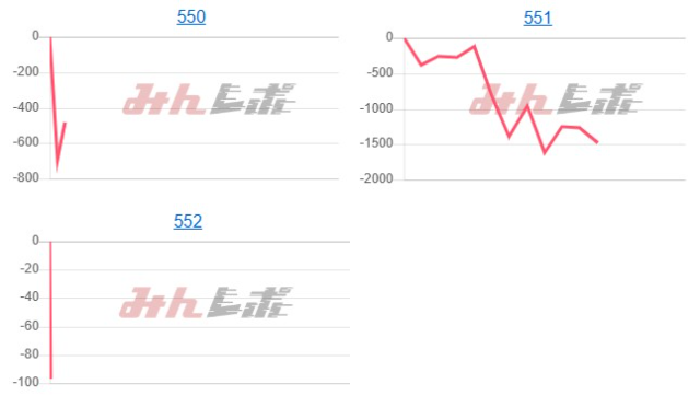 出玉スランプグラフ