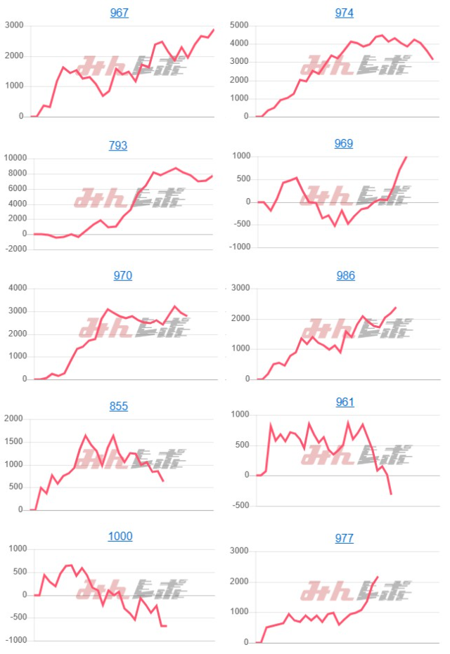 出玉スランプグラフ