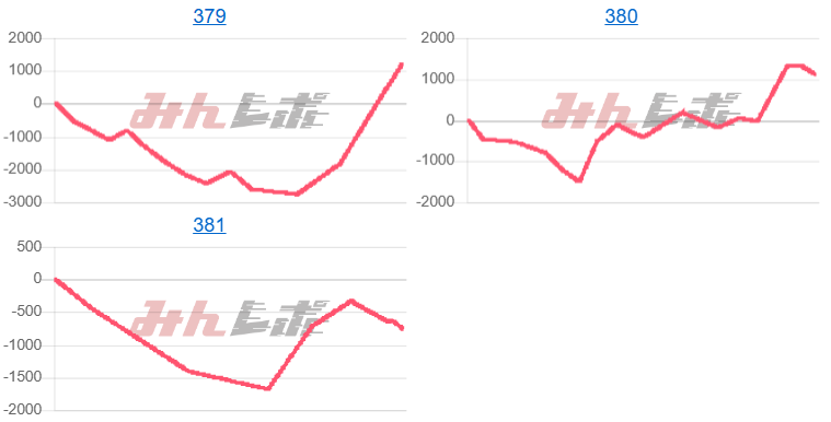 出玉スランプグラフ