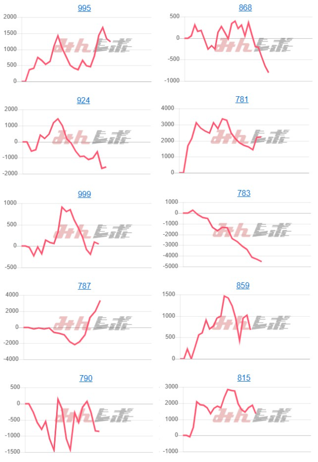 出玉スランプグラフ