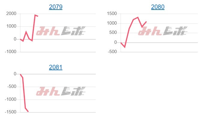 出玉スランプグラフ