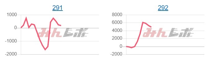 出玉スランプグラフ