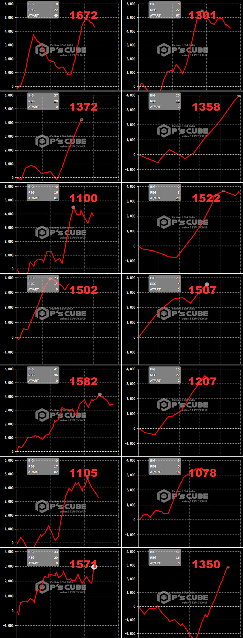 出玉スランプグラフ