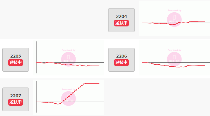 出玉スランプグラフ