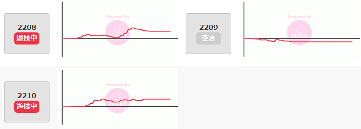 出玉スランプグラフ