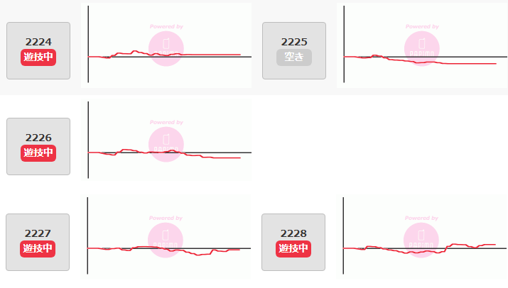 出玉スランプグラフ