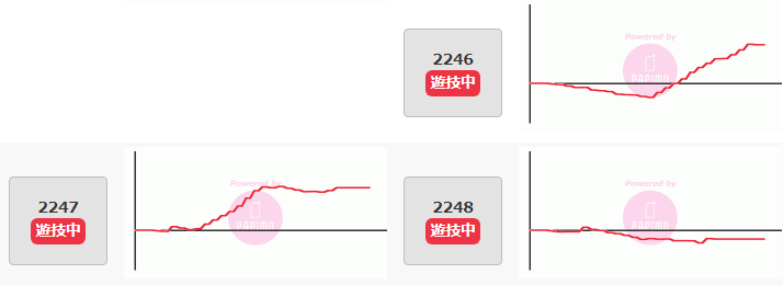 出玉スランプグラフ