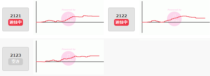 出玉スランプグラフ