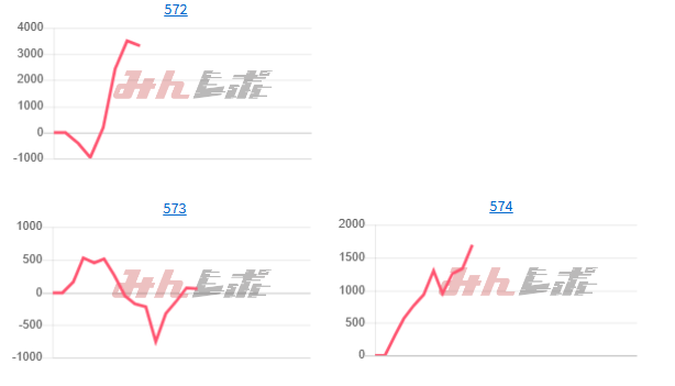 出玉スランプグラフ