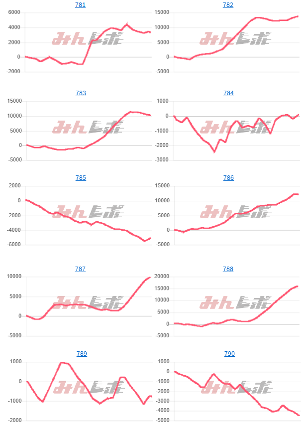 出玉スランプグラフ