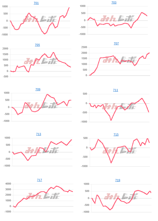 出玉スランプグラフ