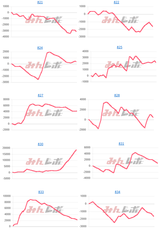 出玉スランプグラフ