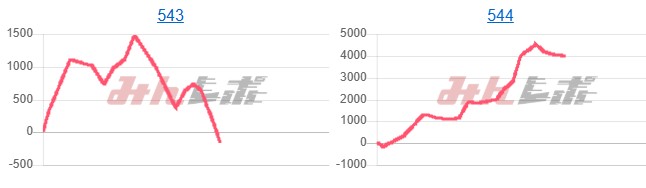 出玉スランプグラフ