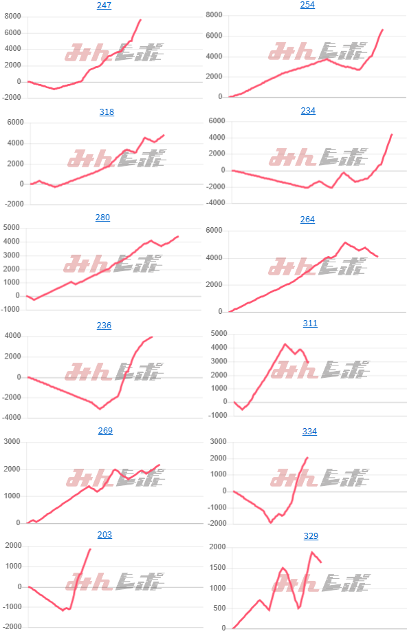 出玉スランプグラフ