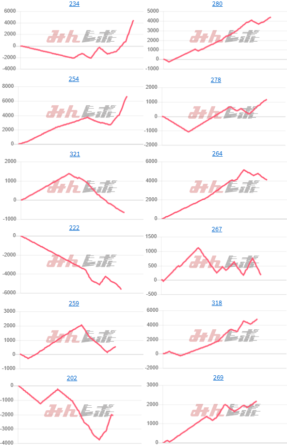 出玉スランプグラフ