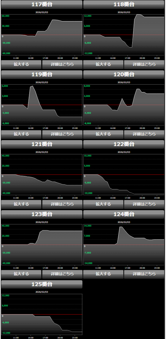 出玉スランプグラフ