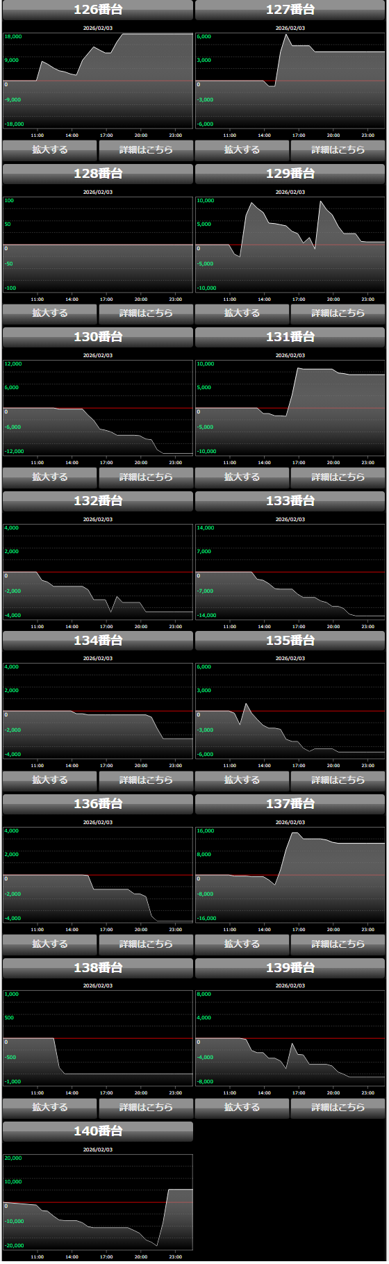 出玉スランプグラフ