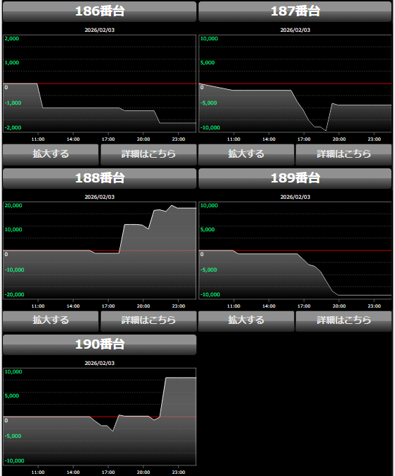 出玉スランプグラフ