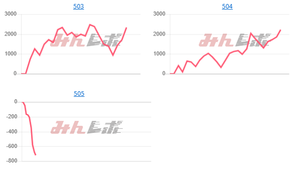 出玉スランプグラフ