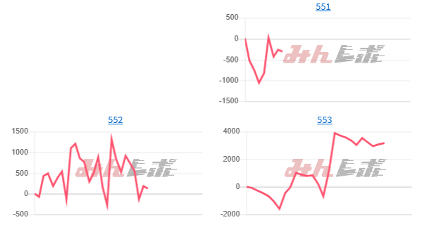 出玉スランプグラフ