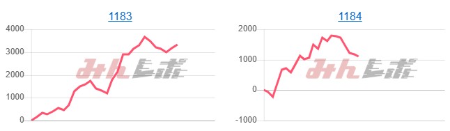 出玉スランプグラフ