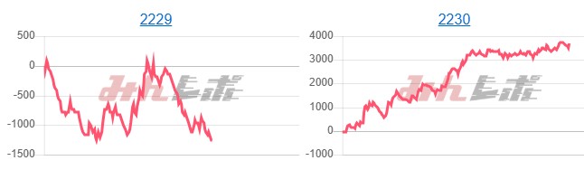 出玉スランプグラフ