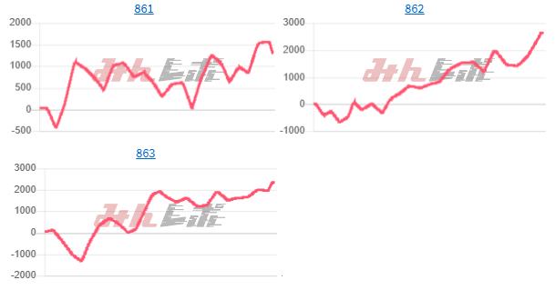 出玉スランプグラフ