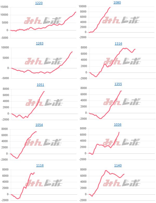 出玉スランプグラフ