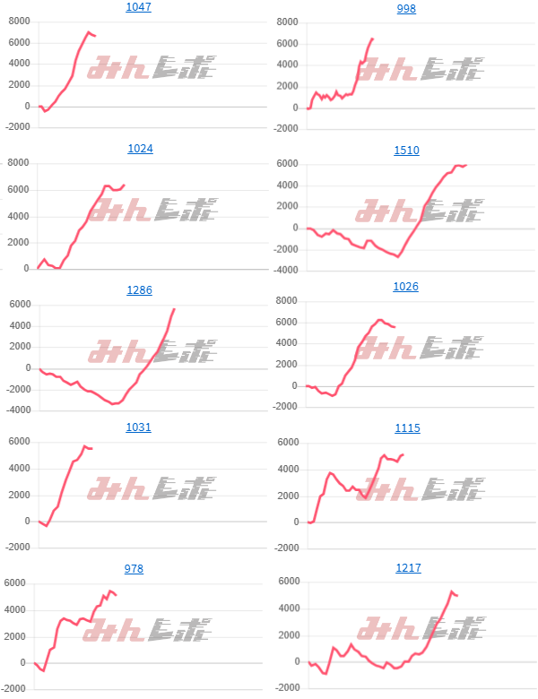 出玉スランプグラフ