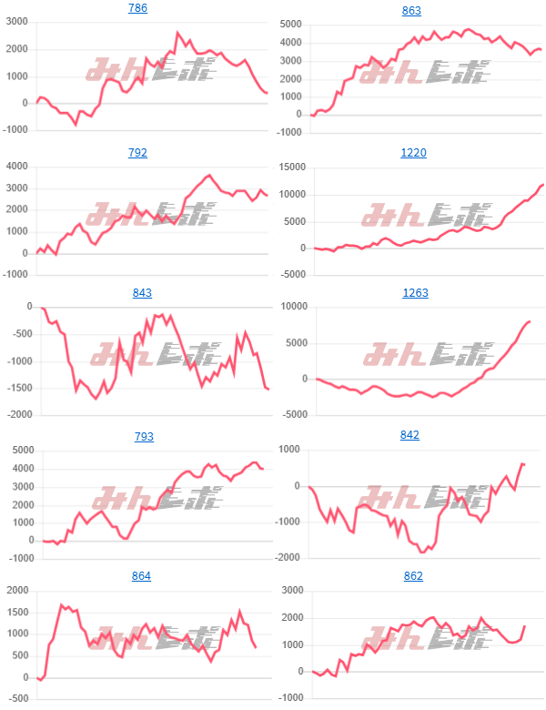 出玉スランプグラフ