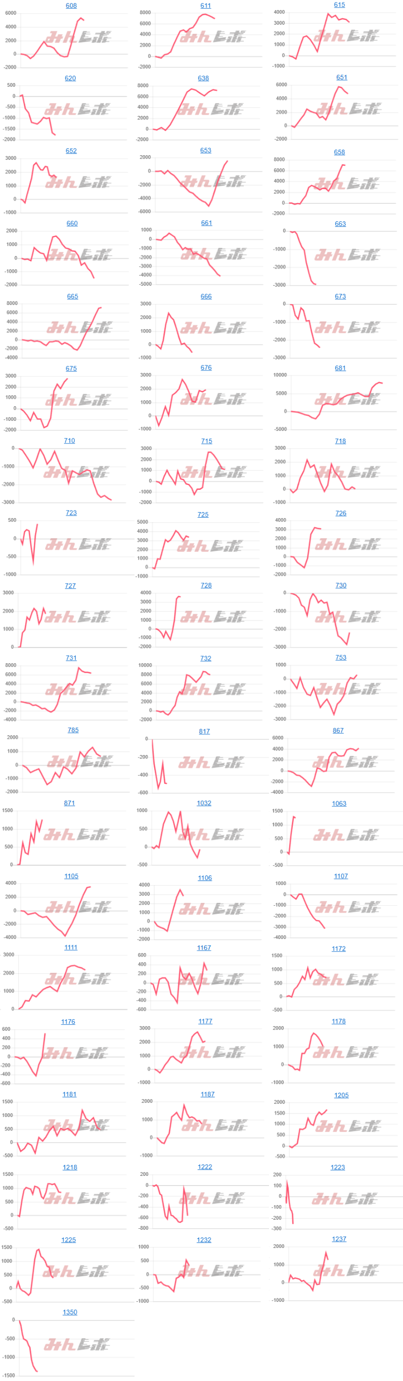 出玉スランプグラフ