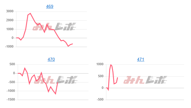 出玉スランプグラフ