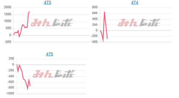 出玉スランプグラフ