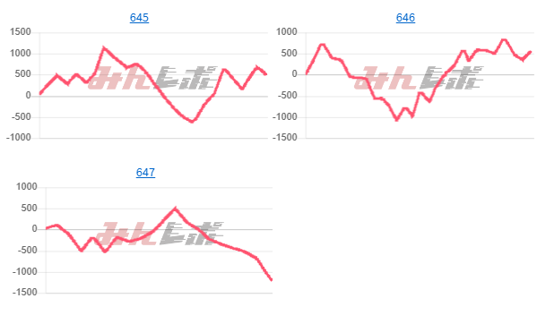 出玉スランプグラフ