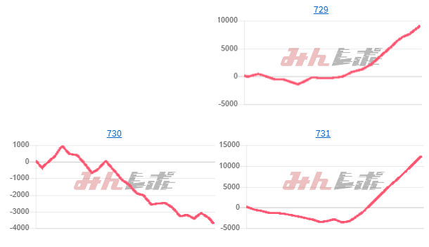 出玉スランプグラフ